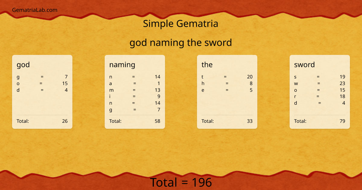 god naming the sword in simple Gematria